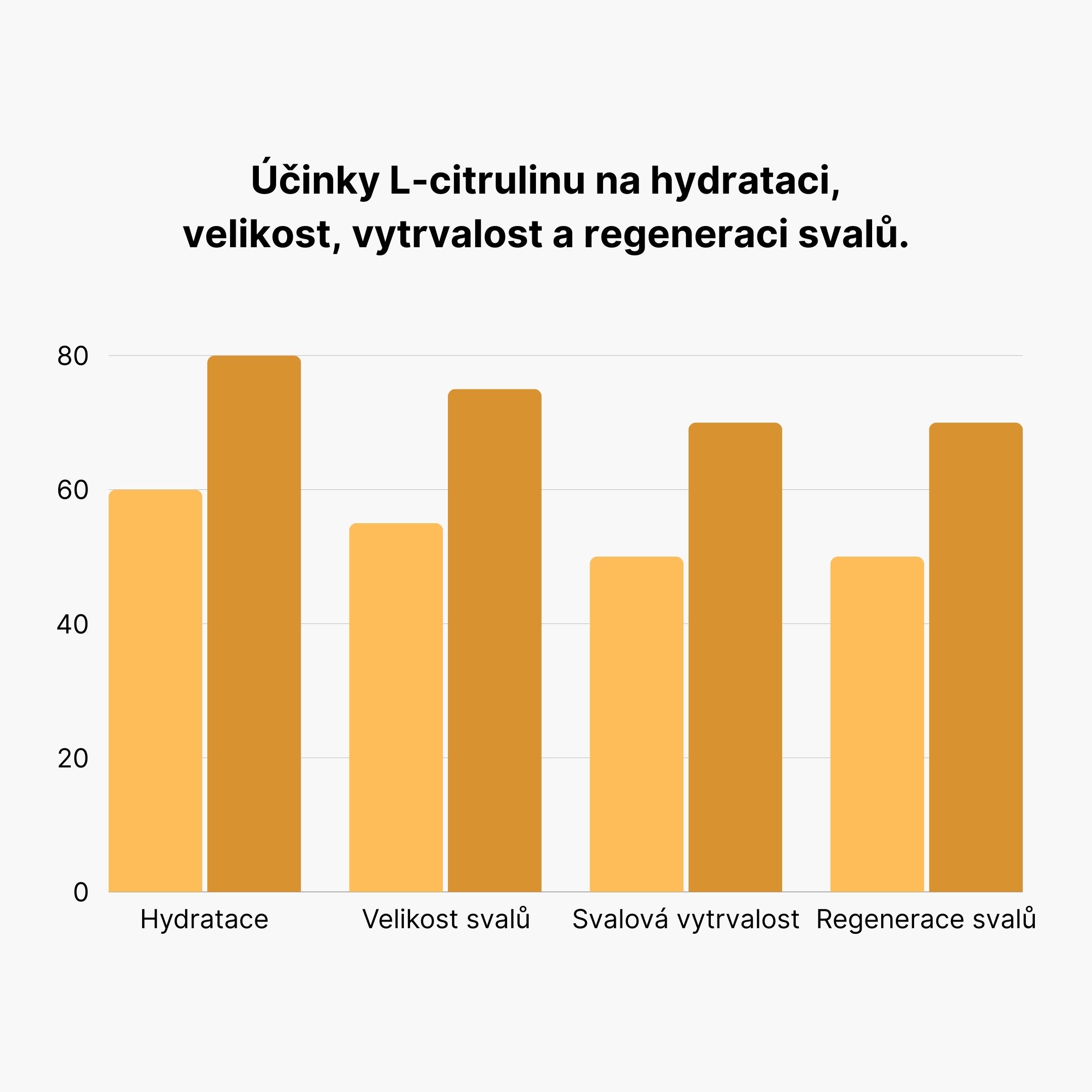 L-citrulin studie (8595726807276)